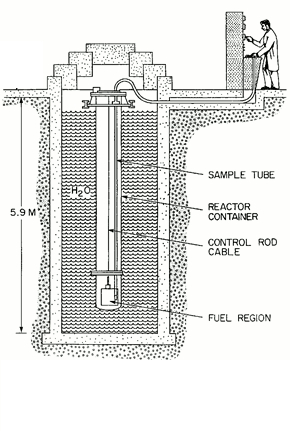 schematics of slowpoke 2 reactor
